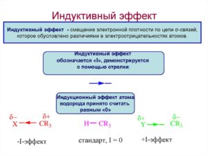 Индуктивный эффект