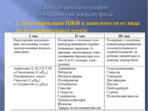 Неподвижные жидкие фазы для газовой хроматографии