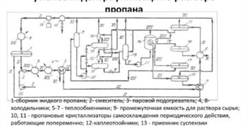 Депарафинизация