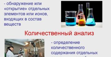 Качественный анализ