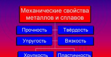 Механические свойства