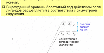 ПОЛЯ ЛИГАНДОВ ТЕОРИЯ