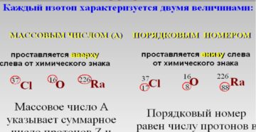 Изотопы