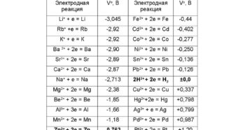 Стандартный потенциал