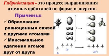 Гибридизация атомных орбиталей