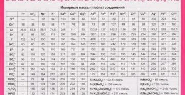 Электрохимический ряд напряжений