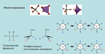 КОНФИГУРАЦИЯ СТЕРЕОХИМИЧЕСКАЯ