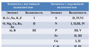 Валентность