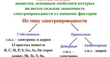 Полупроводниковые материалы