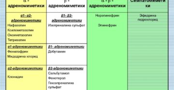 АДРЕНОМИМЕТИЧЕСКИЕ СРЕДСТВА