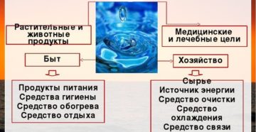 Безотходные производства