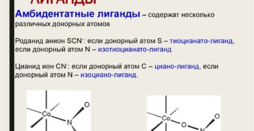 Лиганды
