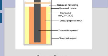 ЛЕКЛАНШE ЭЛЕМЕНТ