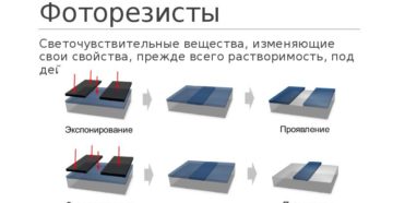 Фоторезисты